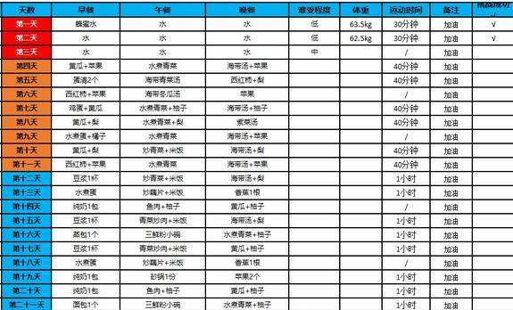 一個合理的減肥計劃表